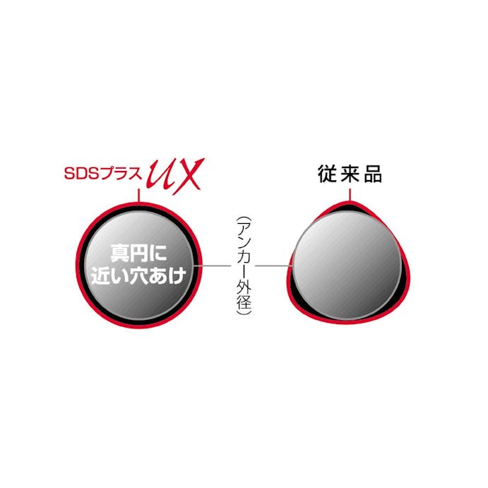ユニカ SDSプラスUX クロス 5.3×110mm UX5.3X110