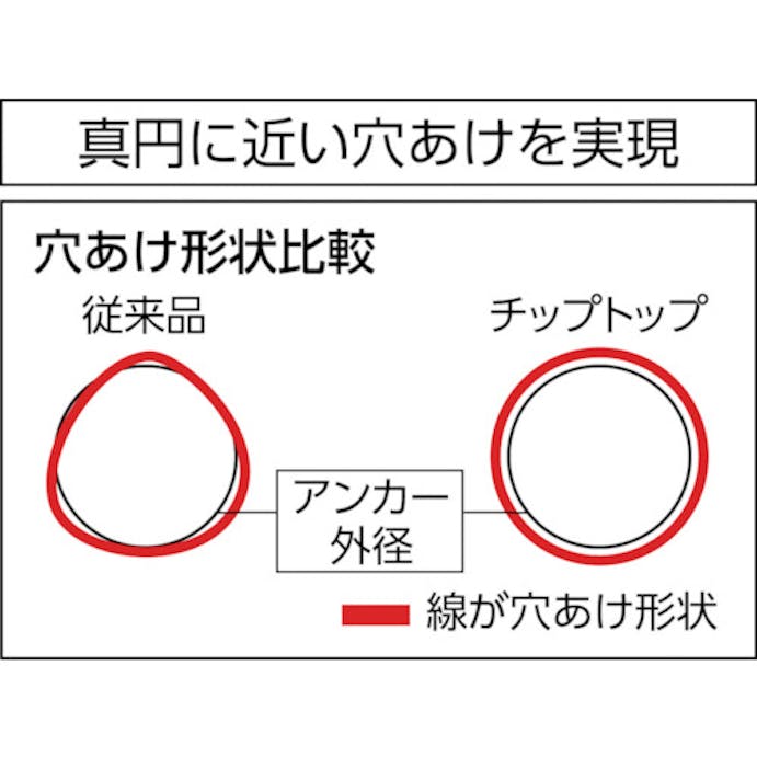 【CAINZ-DASH】ユニカ チップトップドリルセット　３．４ｍｍ　５本セット DP5-T34【別送品】