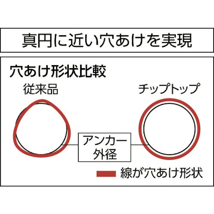 【CAINZ-DASH】ユニカ チップトップ ロング 12.5X350mm TTL12.5X350【別送品】
