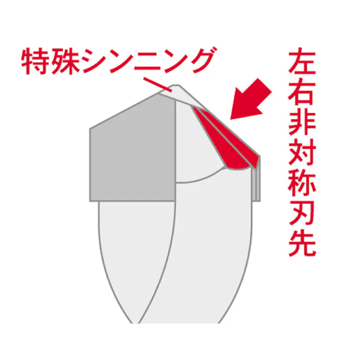 ユニカ 充電マルチドリルビット MJタイプ 3.0×90mm MJ3.0X90