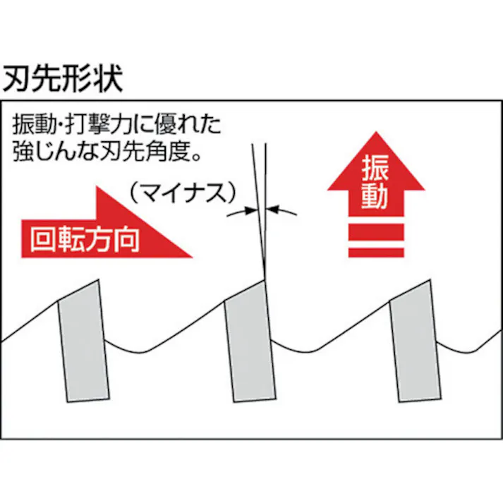 【CAINZ-DASH】ユニカ ESコアドリル 振動用80mm ストレートシャンク ES-V80ST【別送品】