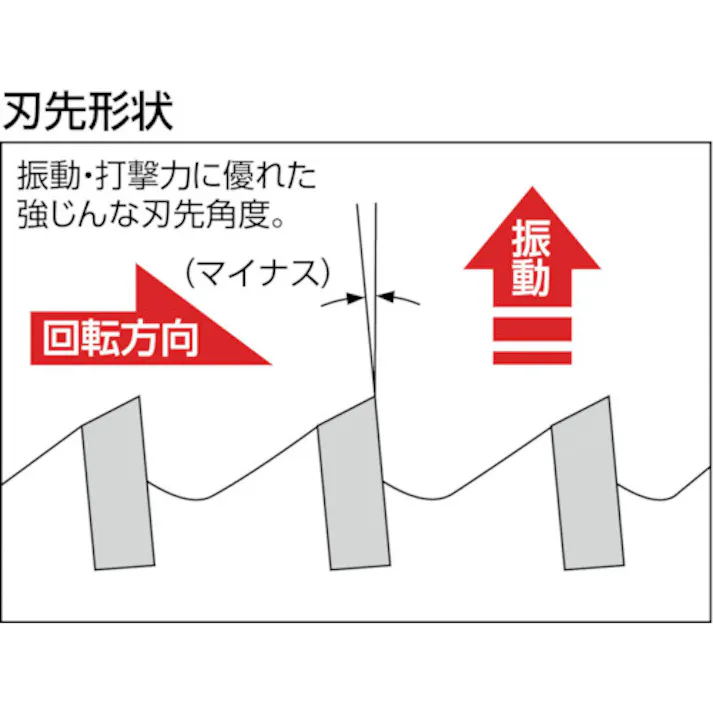 【CAINZ-DASH】ユニカ ESコアドリル 振動用120mm SDSシャンク ES-V120SDS【別送品】