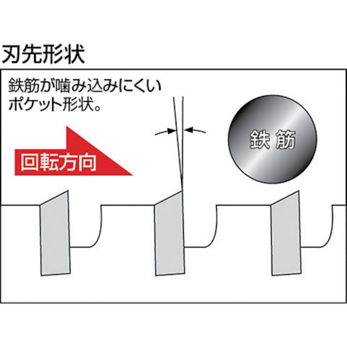 【CAINZ-DASH】ユニカ “単機能コアドリルＥ＆Ｓ”　ＡＬＣ用　５０ｍｍ　ストレートシャンク ES-A50ST【別送品】