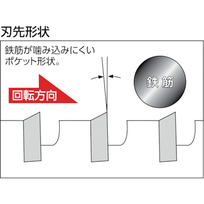 【CAINZ-DASH】ユニカ “単機能コアドリルＥ＆Ｓ”　ＡＬＣ用　３２ｍｍ　ＳＤＳシャンク ES-A32SDS【別送品】