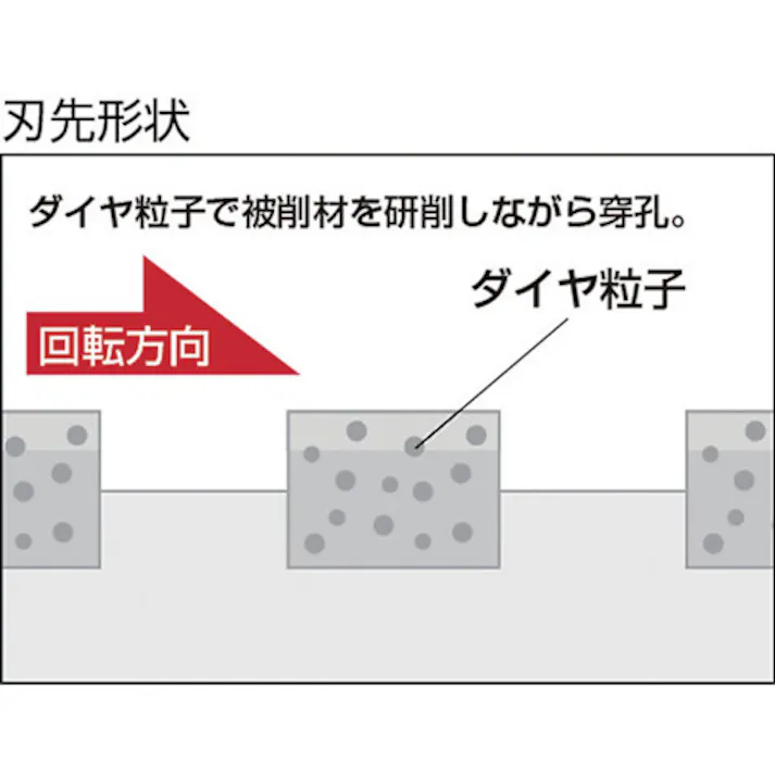 【CAINZ-DASH】ユニカ “単機能コアドリルE&S” 乾式ダイヤ 35mm ストレートシャンク ES-D35ST【別送品】
