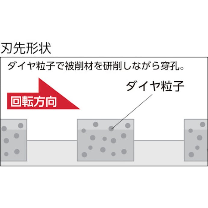 【CAINZ-DASH】ユニカ “単機能コアドリルＥ＆Ｓ”　乾式ダイヤ　１１０ｍｍ　ＳＤＳシャンク ES-D110SDS【別送品】