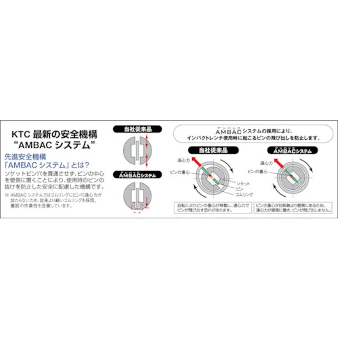 【CAINZ-DASH】京都機械工具 １２．７ｓｑ．インパクトレンチ用ソケット（標準）　ピン・リング付　対辺寸法１９ｍｍ　全長４０ｍｍ BP4-19P【別送品】