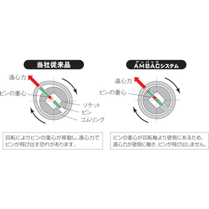 【CAINZ-DASH】京都機械工具 １２．７ｓｑ．インパクトレンチ用ソケット（標準）　ピン・リング付　対辺寸法３２ｍｍ　全長４８ｍｍ BP4-32P【別送品】