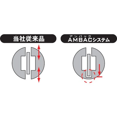 CAINZ-DASH】京都機械工具 ２５．４ｓｑ．インパクトレンチ用ソケット