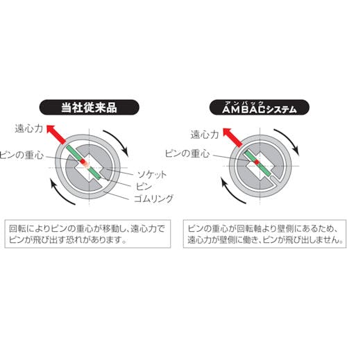 CAINZ-DASH】京都機械工具 ２５．４ｓｑ．インパクトレンチ用ソケット 