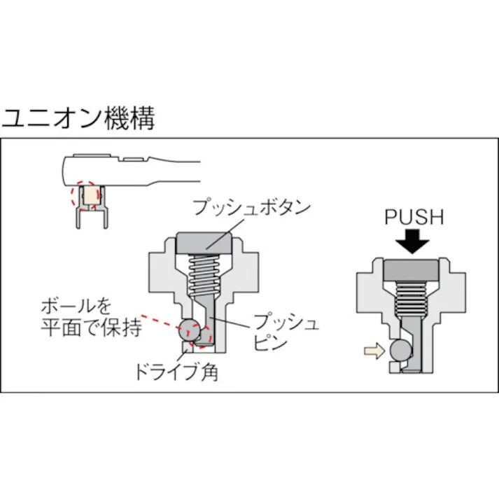 【CAINZ-DASH】京都機械工具 6.3sq.ロングラチェットハンドル 歯数36枚 差込角6.35mm 全長190mm BR2L【別送品】