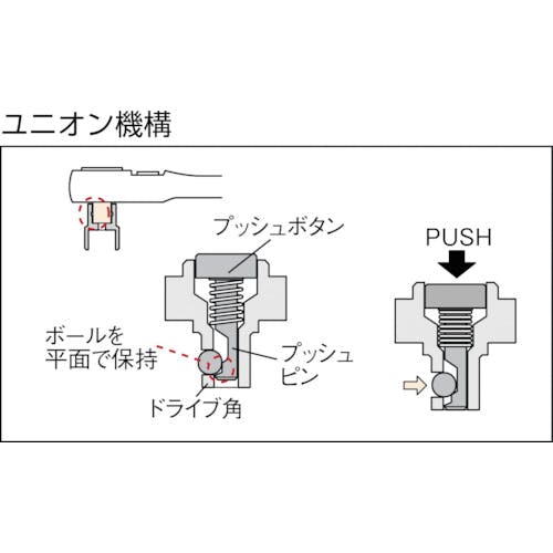 CAINZ-DASH】京都機械工具 ９．５ｓｑ．ラチェットハンドル（ユニオン