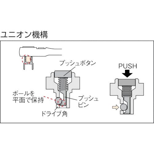 CAINZ-DASH】京都機械工具 ９．５ｓｑ．コンパクトフレックス