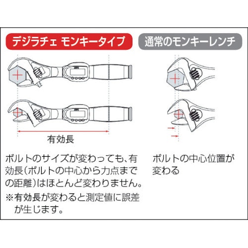 CAINZ-DASH】京都機械工具 デジラチェ モンキレンチタイプ（１７～８５Ｎ・ｍ）【別送品】｜ホームセンター通販【カインズ】