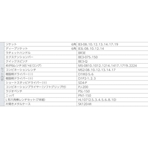 CAINZ-DASH】京都機械工具 ９．５ｓｑ．工具セット（型開きメタル