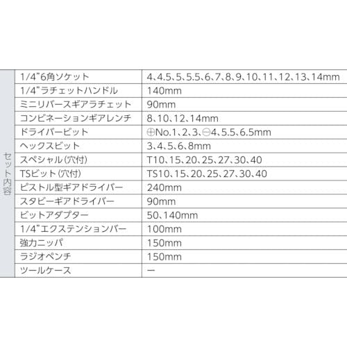 CAINZ-DASH】スエカゲツール １／４ＤＲ．５１ＰＣミニチェストツール