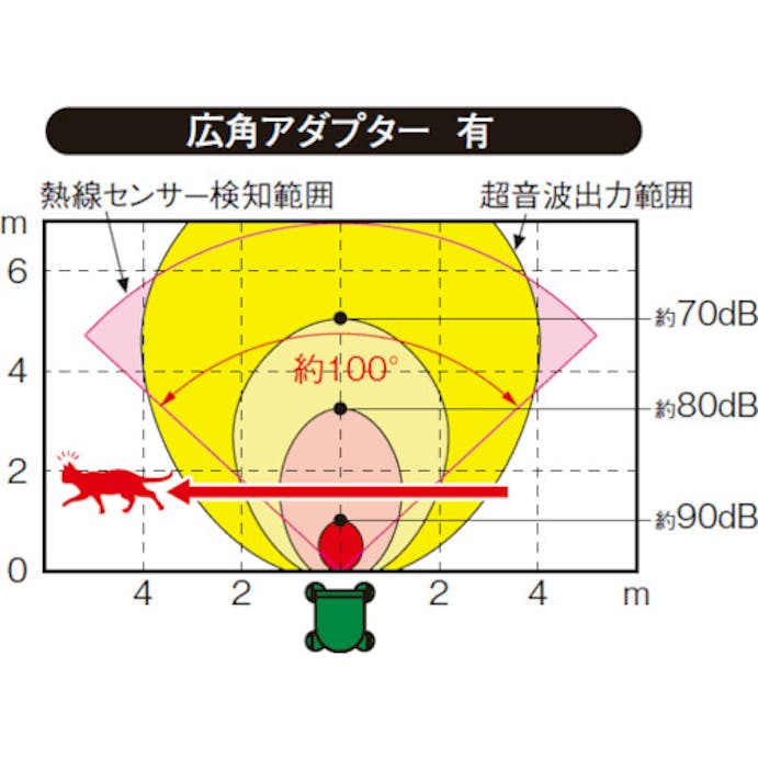 【CAINZ-DASH】パナソニックエレクトリックワークス社 超音波ねこフン害軽減器　ねこちゃんしないで EC801G【別送品】