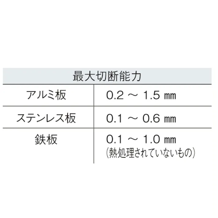 【CAINZ-DASH】エンジニア ハンドニブラー TZ-20【別送品】