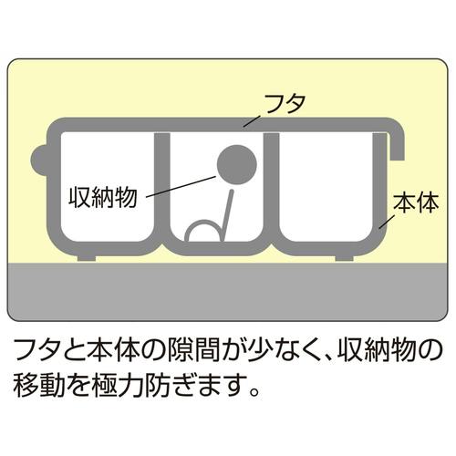 CAINZ-DASH】エンジニア パーツケース（強化型） KP-02K【別送品