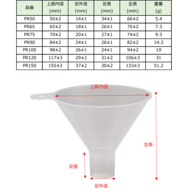 【CAINZ-DASH】トラスコ中山 粉末ロート 上部内径Φ84x足外径24x足長26 PP製 PR90【別送品】