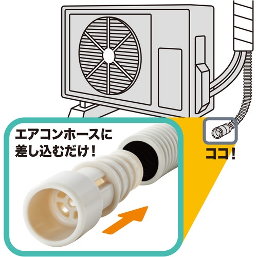 CAINZ-DASH】トラスコ中山 エアコン排水ホース用防虫キャップ 3個入【別送品】|ホームセンター通販【カインズ】 CAINZ-DASH】トラスコ中山 エアコン排水ホース用防虫キャップ 3個入【別送品】|ホームセンター通販【カインズ】