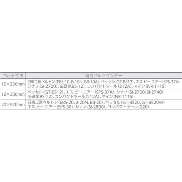 【CAINZ-DASH】トラスコ中山 スモールベルト　１０Ｘ３３０　＃１００　（５０本入） TSB10-100【別送品】