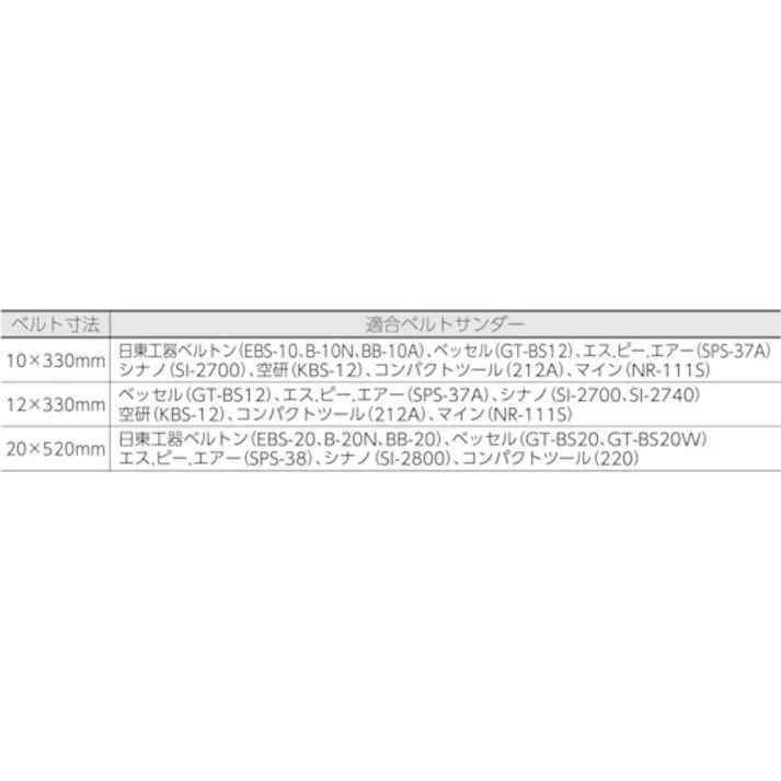 【CAINZ-DASH】トラスコ中山 スモールベルト 10X330 #400 (50本入) TSB10-400【別送品】