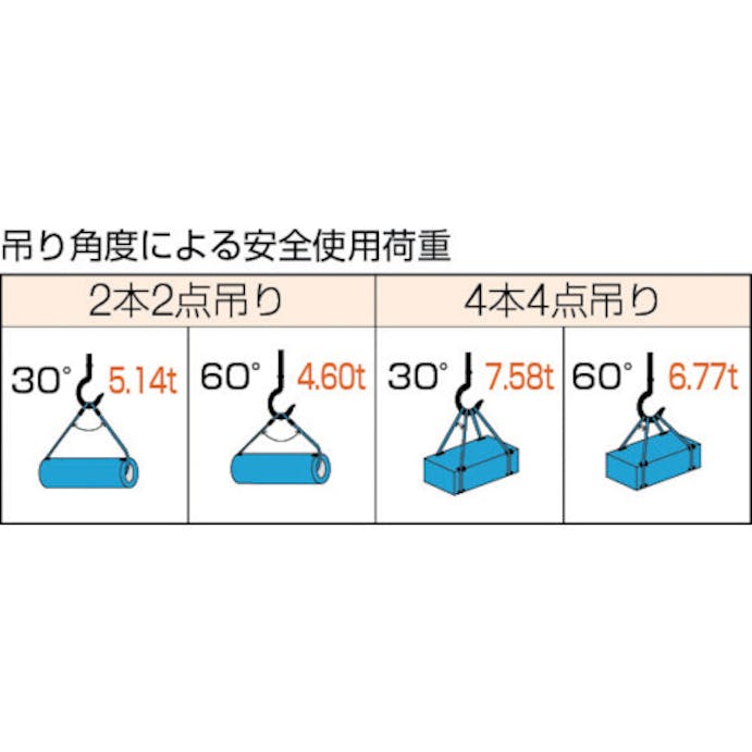 【CAINZ-DASH】トラスコ中山 Ｗスリング　Ａタイプ　１８ｍｍＸ１．５ｍ GR-18S1.5【別送品】