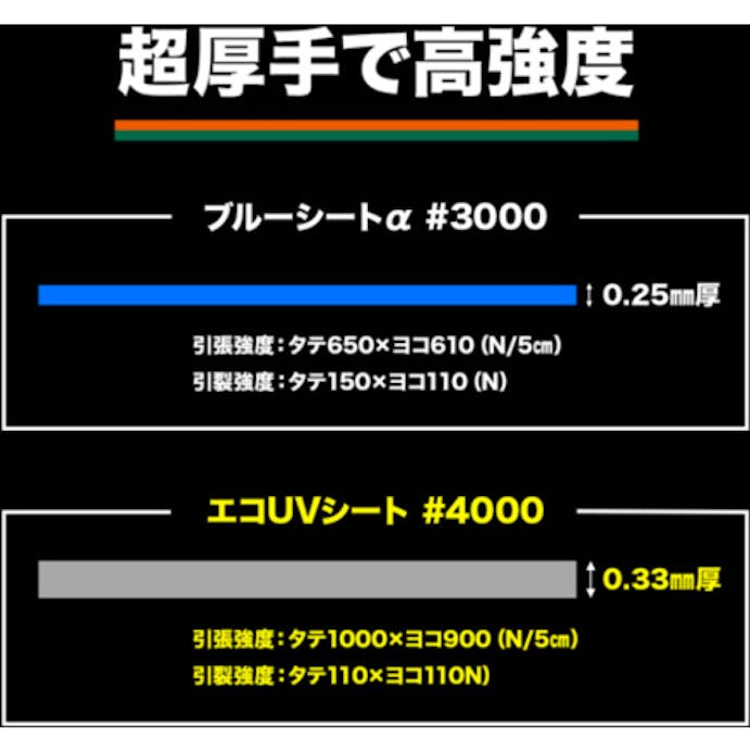 【CAINZ-DASH】トラスコ中山 ＃４０００エコＵＶシート　幅１．８ｍＸ長さ１．８ｍ　シルバー TUV4000SV1818【別送品】