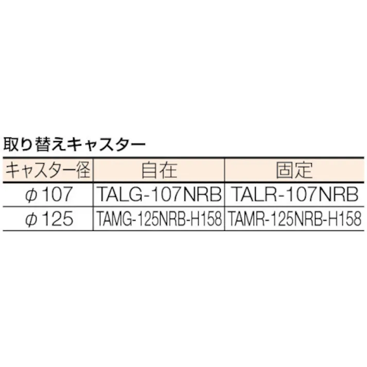 【CAINZ-DASH】トラスコ中山 MKP樹脂製台車 固定式 716X436 エアキャスター付 MKP-158AC【別送品】