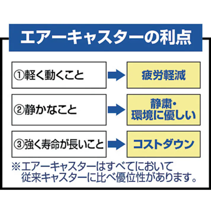 【CAINZ-DASH】トラスコ中山 MKP樹脂製台車 固定式 716X436 エアキャスター付 MKP-158AC【別送品】