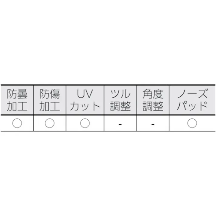 【CAINZ-DASH】トラスコ中山 一眼型セーフテイグラス クリア TYN-1-TM【別送品】