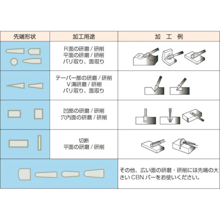 【CAINZ-DASH】トラスコ中山 CBNバー Φ1.4X刃長10X軸3 #140 T3-146BM【別送品】
