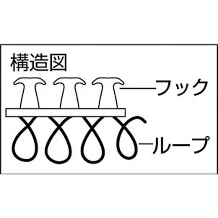 【CAINZ-DASH】トラスコ中山 マジックケーブルロールタイ 幅15mmX長さ10m青 TRMGTP-15B【別送品】