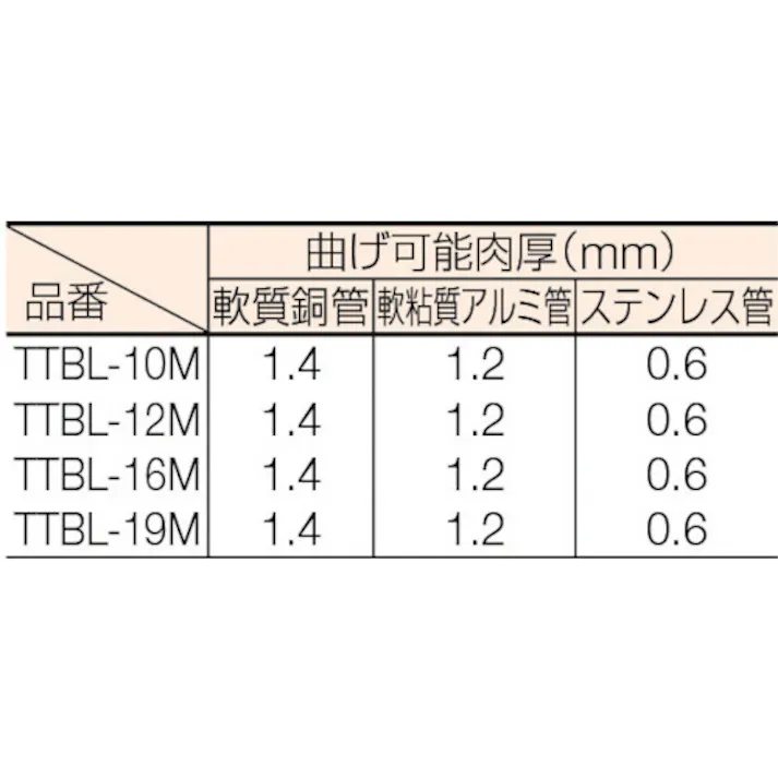 【CAINZ-DASH】トラスコ中山 チューブベンダークイックレバー式19mm用 TTBL-19M【別送品】