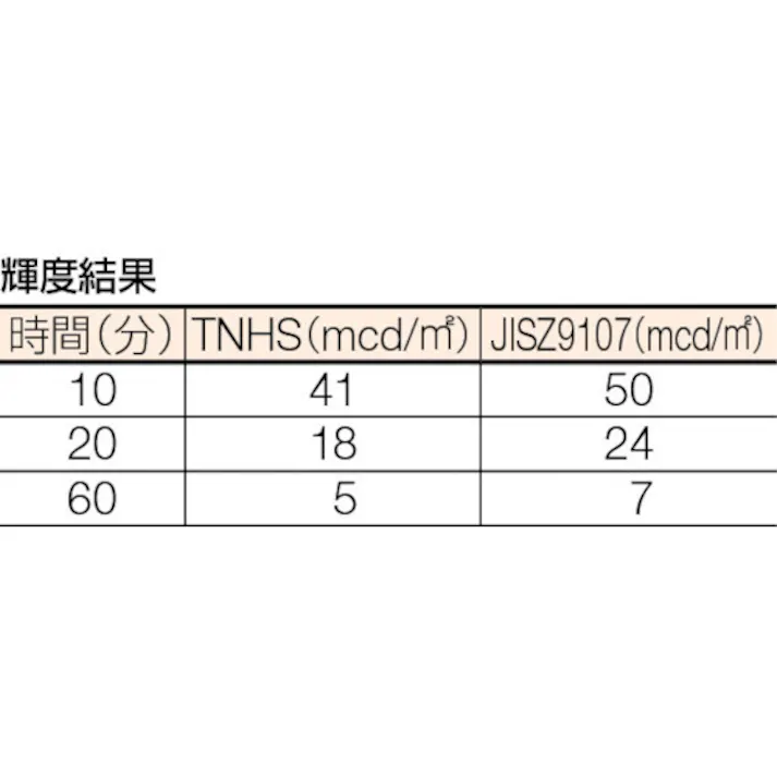 【CAINZ-DASH】トラスコ中山 蓄光ノンスリップテープ 50mmX2m TNHS-502【別送品】