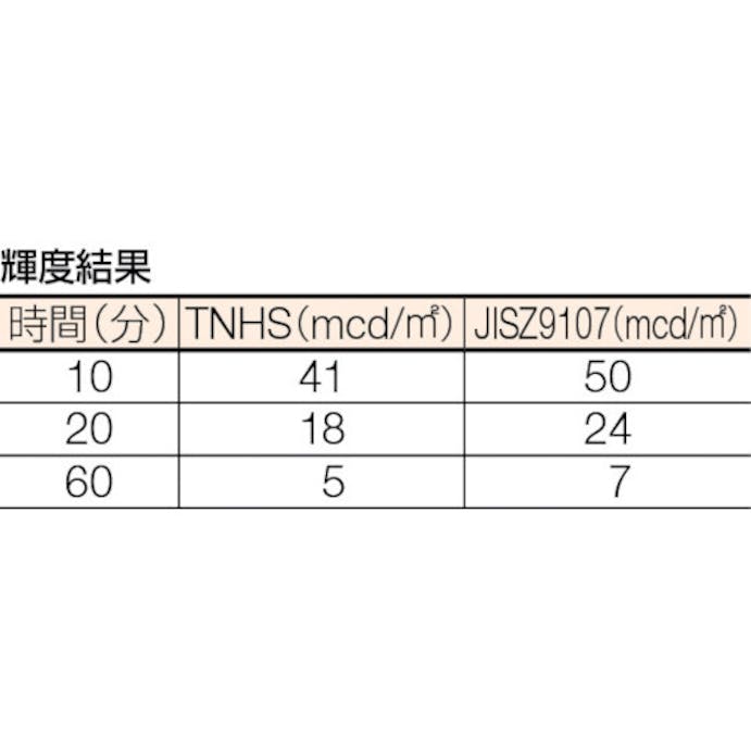 【CAINZ-DASH】トラスコ中山 蓄光ノンスリップテープ　１００ｍｍＸ２ｍ TNHS-1002【別送品】