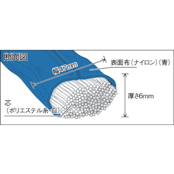 【CAINZ-DASH】トラスコ中山 ラウンドスリング（ＪＩＳ規格品）　１．６ｔＸ０．５ｍ TRJ16-05【別送品】