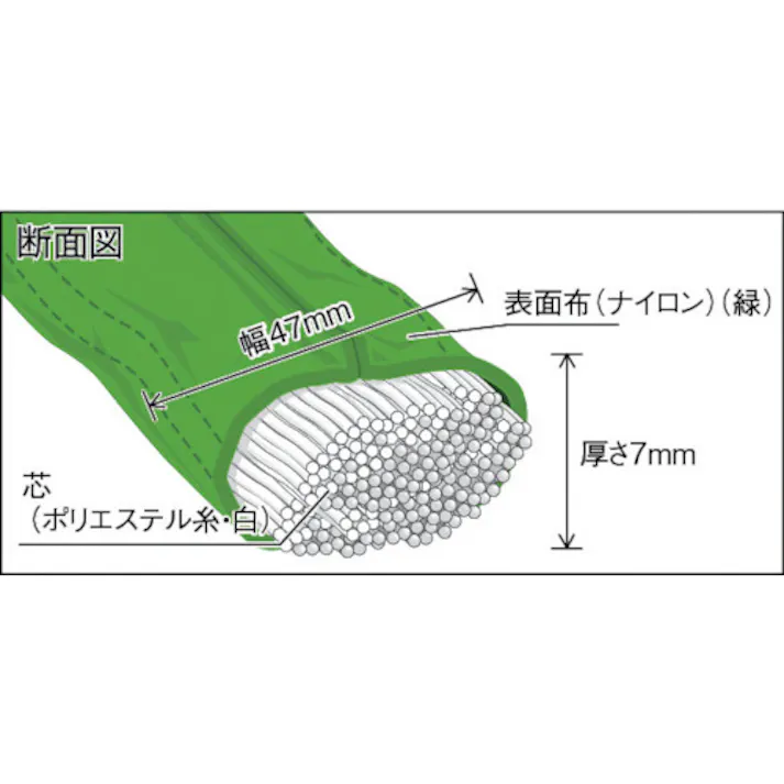 【CAINZ-DASH】トラスコ中山 ラウンドスリング(JIS規格品) 2.0tX2.5m TRJ20-25【別送品】