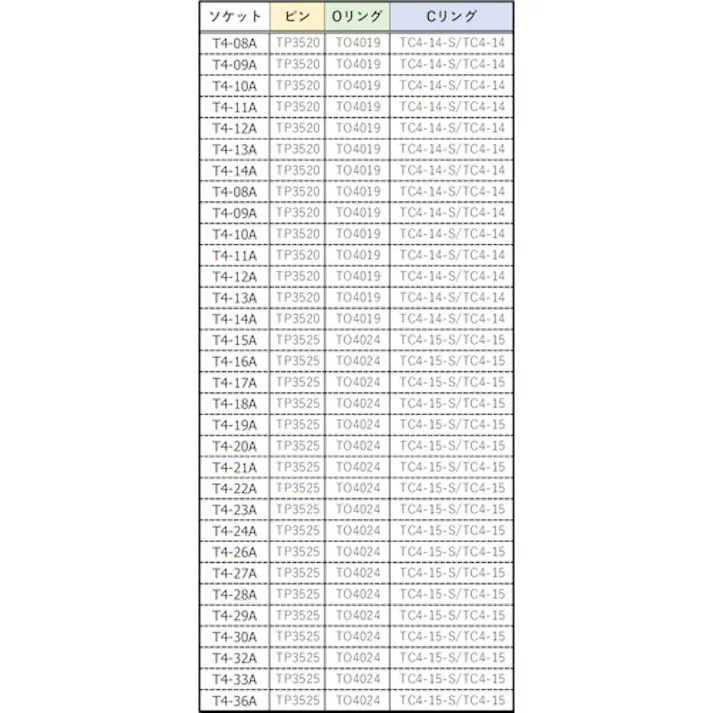 【CAINZ-DASH】トラスコ中山 インパクト用ソケット(差込角12.7)対辺8mm T4-08A【別送品】