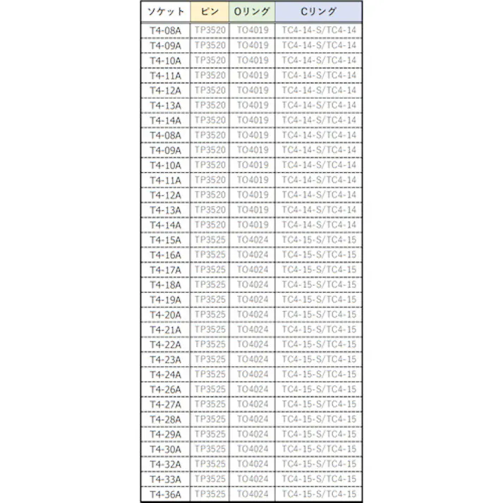 【CAINZ-DASH】トラスコ中山 インパクト用ソケット(差込角12.7)対辺14mm T4-14A【別送品】