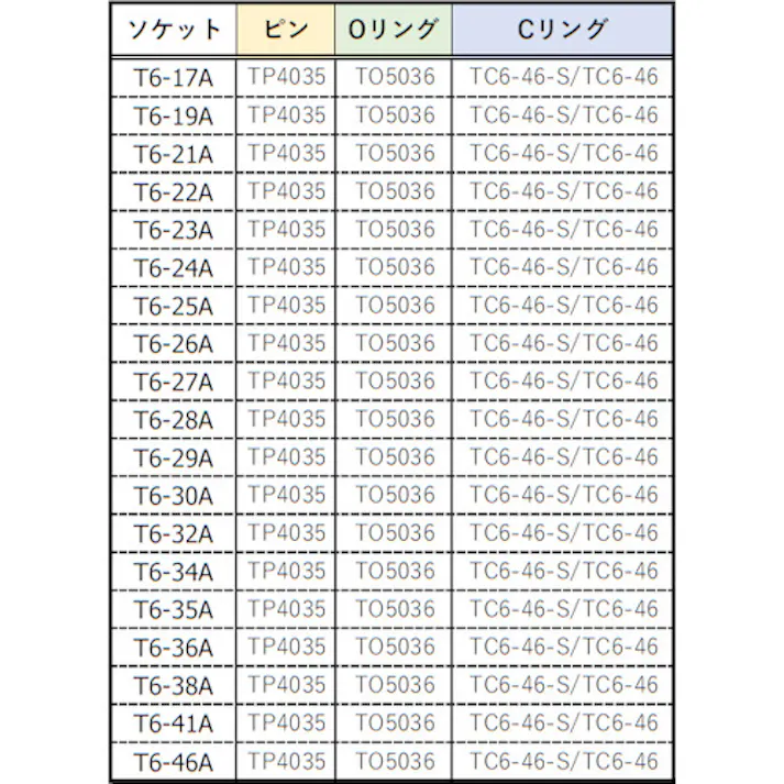 【CAINZ-DASH】トラスコ中山 インパクト用ソケット(差込角19.0)対辺24mm T6-24A【別送品】