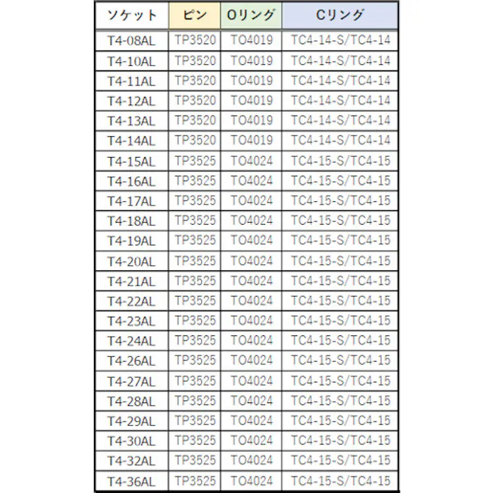 【CAINZ-DASH】トラスコ中山 インパクト用ロングソケット(差込角12.7)対辺24mm T4-24AL【別送品】