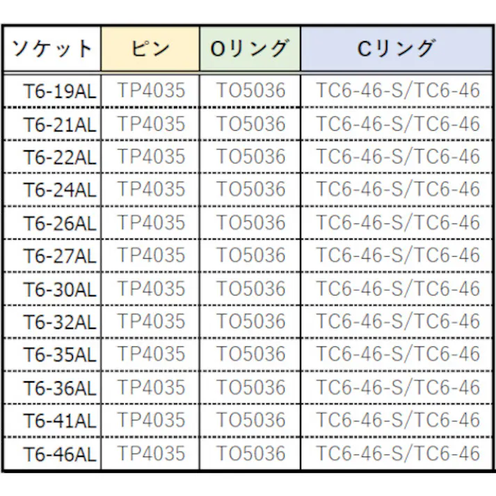 【CAINZ-DASH】トラスコ中山 インパクト用ロングソケット(差込角19.0)対辺24mm T6-24AL【別送品】