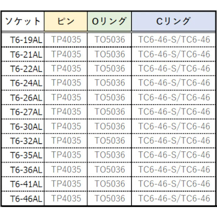 【CAINZ-DASH】トラスコ中山 インパクト用ロングソケット(差込角19.0)対辺46mm T6-46AL【別送品】
