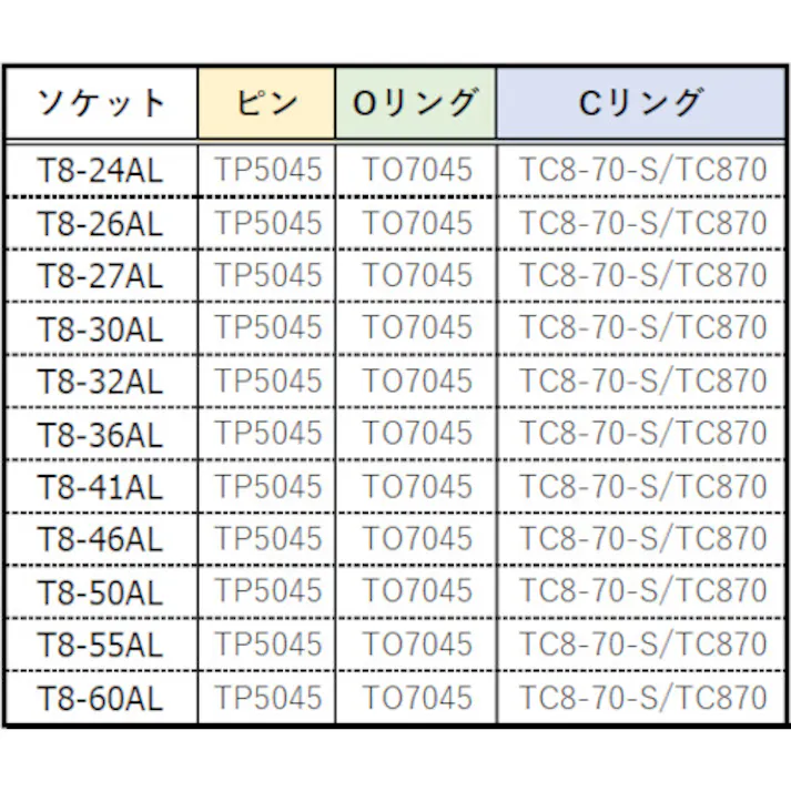 【CAINZ-DASH】トラスコ中山 インパクト用ロングソケット(差込角25.4)対辺30mm T8-30AL【別送品】
