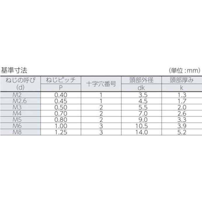 【CAINZ-DASH】トラスコ中山 ナベ頭小ねじ　ユニクロ　全ネジ　Ｍ３×４　４００本入 B01-0304【別送品】