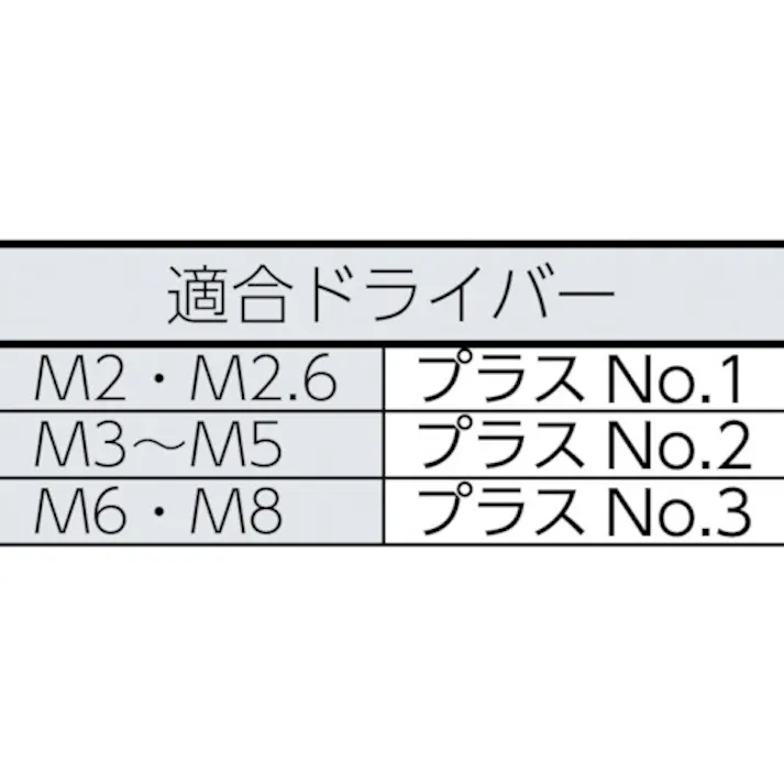 【CAINZ-DASH】トラスコ中山 ナベ頭小ねじ ユニクロ 全ネジ M5×12 150本入 B01-0512【別送品】