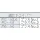 【CAINZ-DASH】トラスコ中山 ナベ頭小ねじ ステンレス 全ネジ M5×35 32本入 B05-0535【別送品】