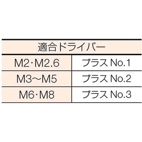 CAINZ-DASH】トラスコ中山 皿頭小ねじ ステンレス 全ネジ Ｍ２×５